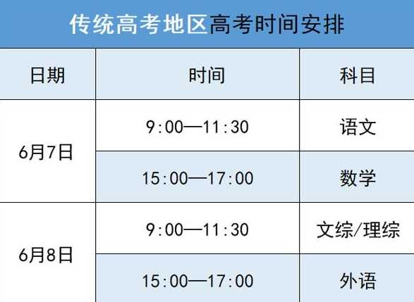 2023新高考地区高考时间