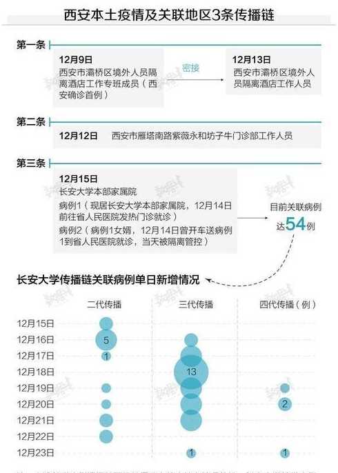 西安疫情况咋样