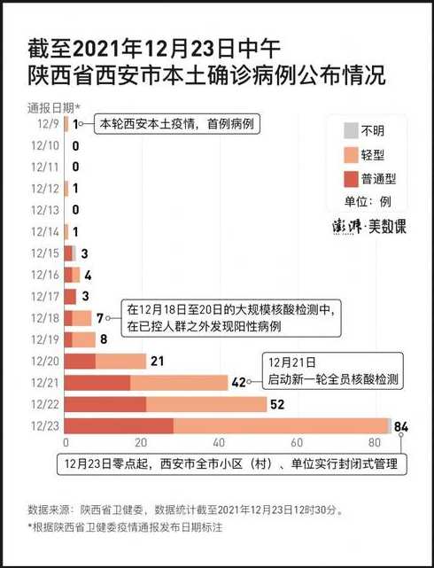 西安疫情怎么感染的