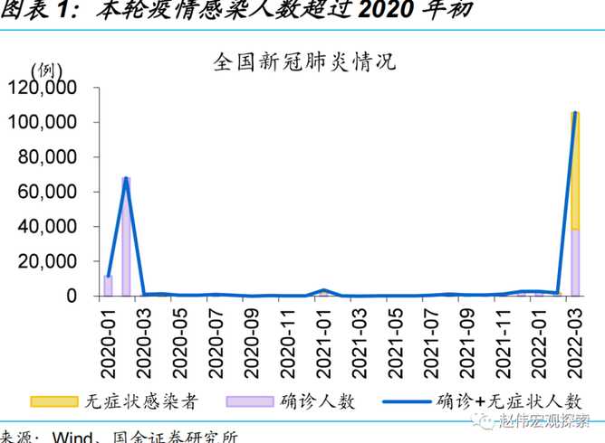 福建6天破两百例,本轮疫情与上轮江苏疫情有何异同?