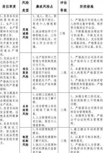 相关风险人员排查中发现是什么意思?