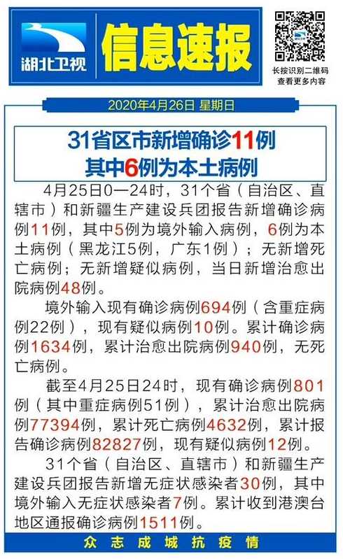 31省区市新增11例本土确诊,这些确诊者的病情严重吗?