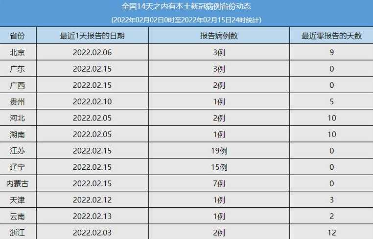 全国各地疫情发生时间表在哪看?