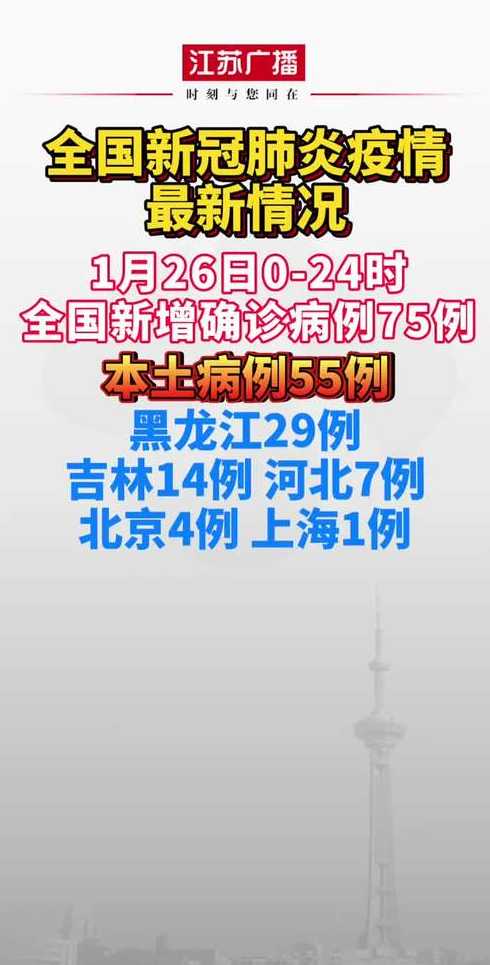 31省份新增75例本土病例,这些病例都涉及到了哪些省份?