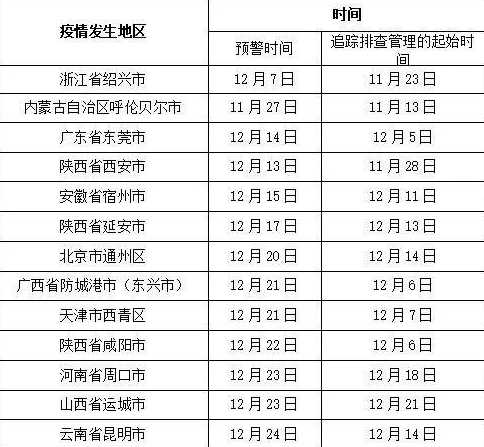 北京3地升级高风险1地中风险,当地的疫情管控措施是怎样的?