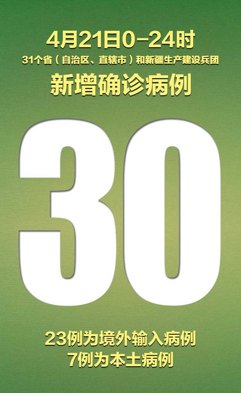 31省区市新增无症状感染者161例31省区市新增55例无症状感染