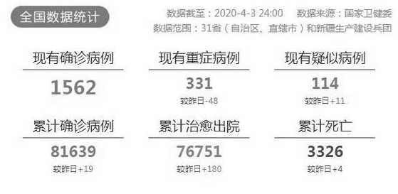 31省区市新增10例确诊均为境外输入,你有哪些看法?