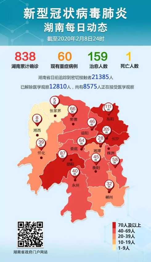 长沙最新疫情在哪个区