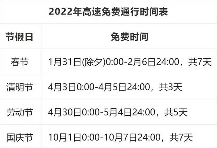 2022高速免费时间一览表最新