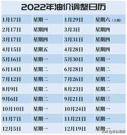 高速免费2022年时间最新高速免费时间表