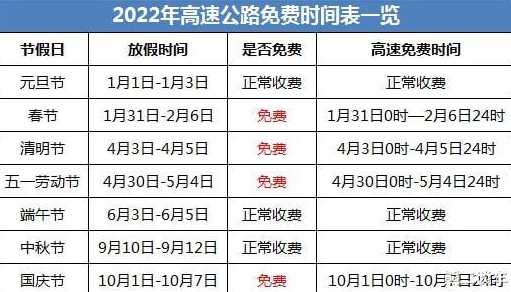 2022年高速免费的几个节假日