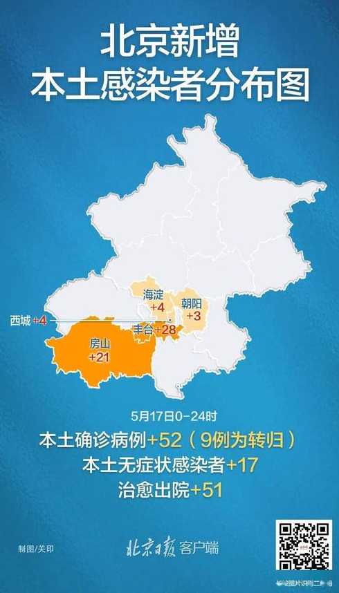 31省份新增本土250+626费怎么读