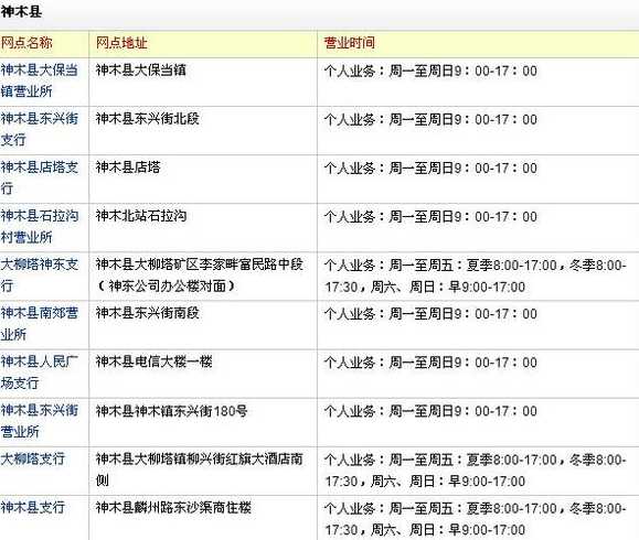 31省份新增本土250+626如何添写开户行地址