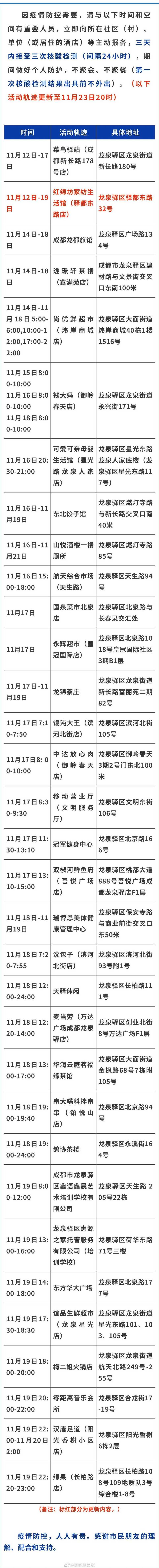 四川疫情最新消息新增病例活动轨迹一览