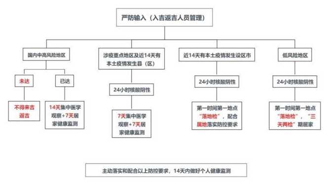 新冠肺炎疫情属于什么级别的应急事件?