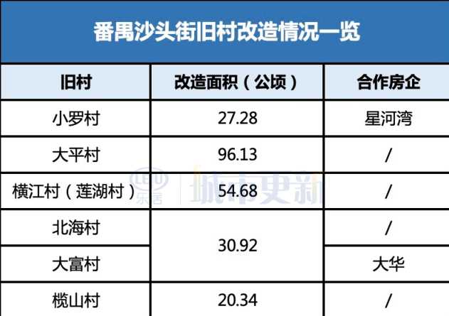 广州市番禺区沙头莲湖村为什么封嗯?