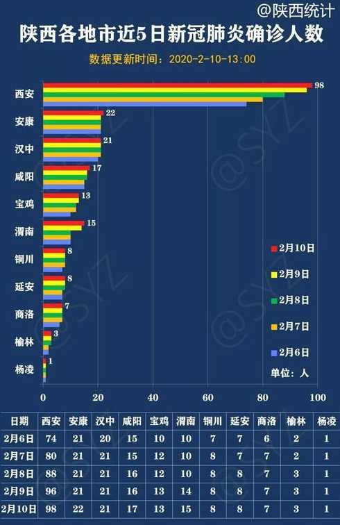 西安疫情为什么会发展这么严重?