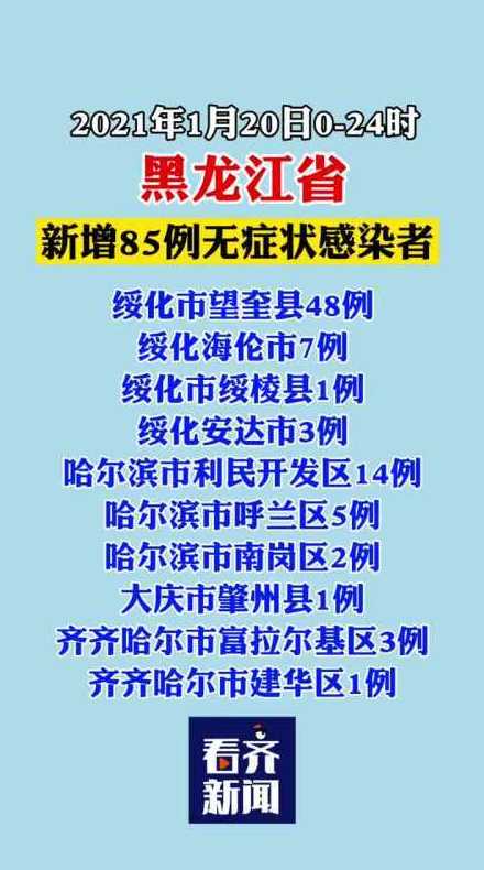 黑龙江新增本土确诊7例,这些确诊者的病情如何?