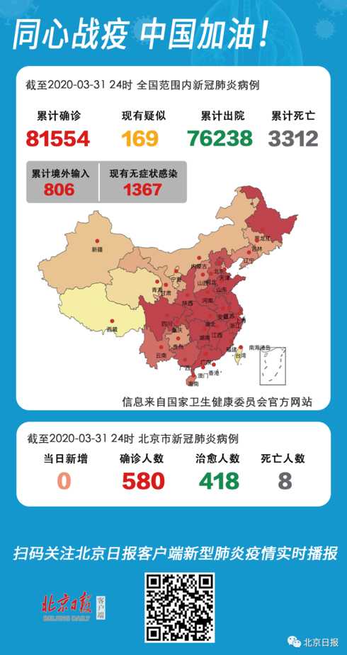 31省区市新增16例无症状感染者