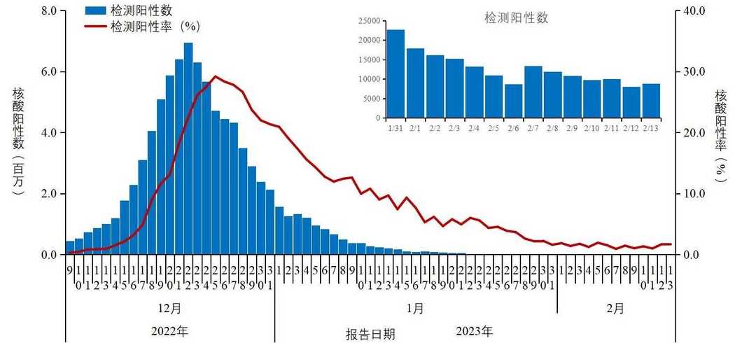 全国疫情中风险区有49个,有病例做11次核酸才呈阳性,究竟是怎么回事...