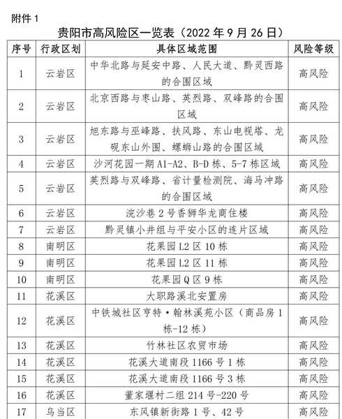 全国中高风险地区最新名单(附实时查询入口)