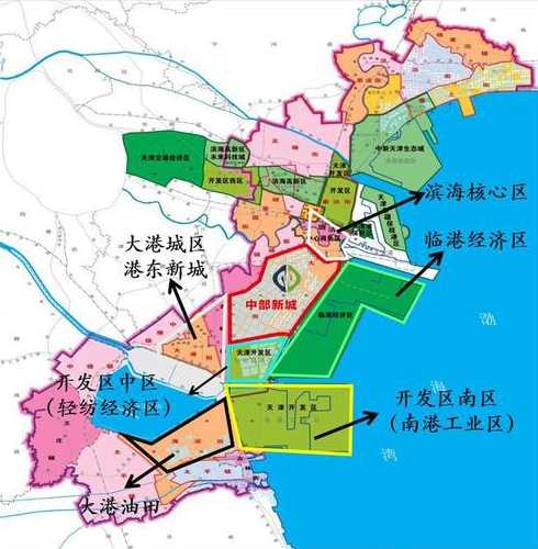 天津滨海新区各开发区大厅网办流程+电话