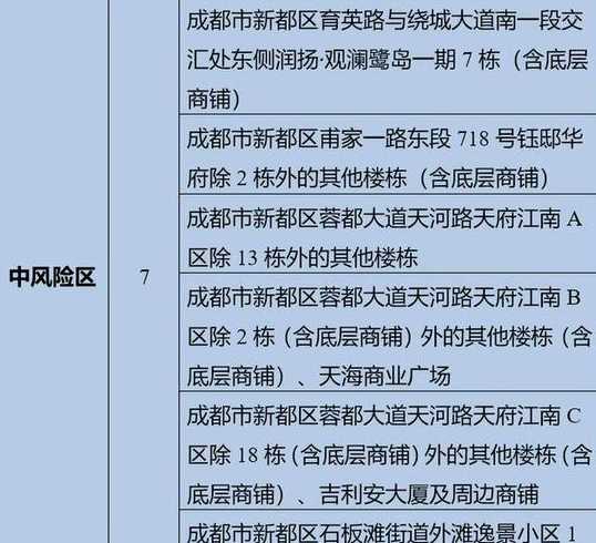 成都疫情风险地区名单查询成都风险等级最新