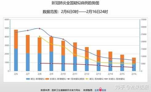 2020疫情全国每日数据?