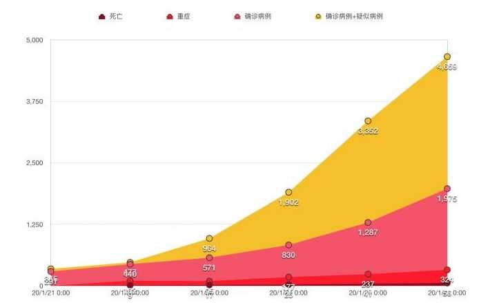 中国新冠肺炎确诊多少人