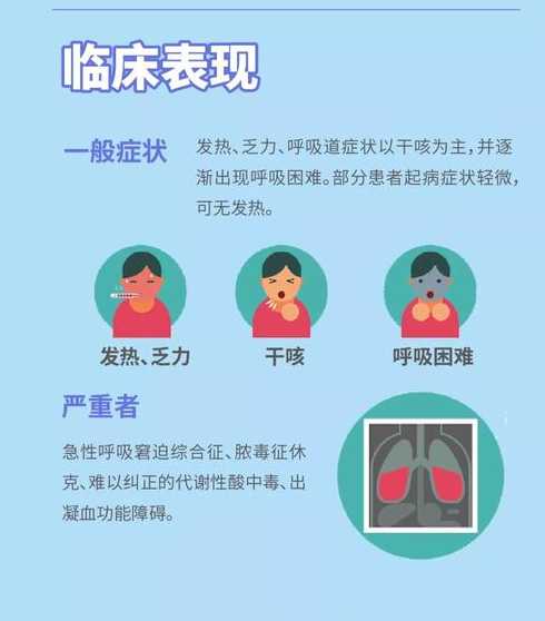 新型冠状病毒肺炎有哪些症状表现