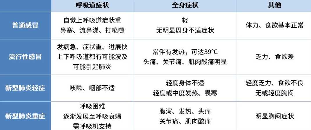 新型冠状病毒肺炎有哪些症状