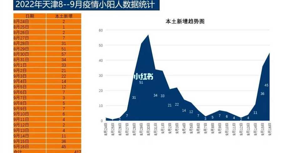 天津疫情病毒来源