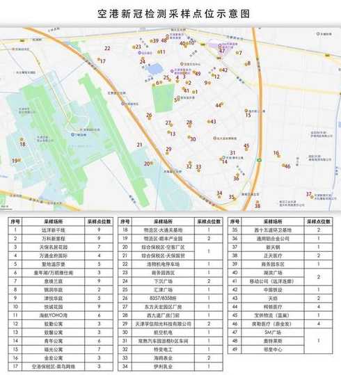 天津河北、西青、东丽调整疫情管控范围,具体做出了怎样的调整?_百度...