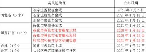 10月27日20时起西安降低9个高风险和14个中风险区