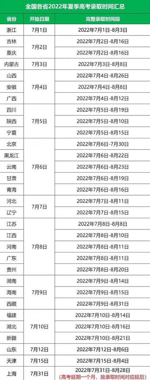 到2023高考剩下多少天