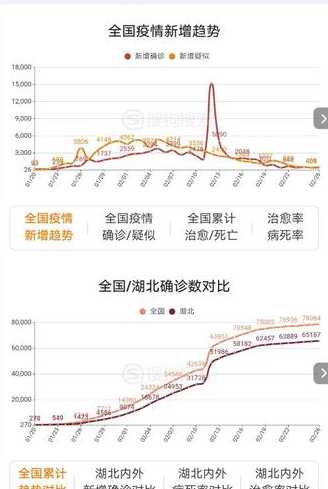 中国疫情那个最严重的?