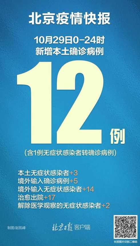 10月6日0时至24时北京新增5例本土确诊病例