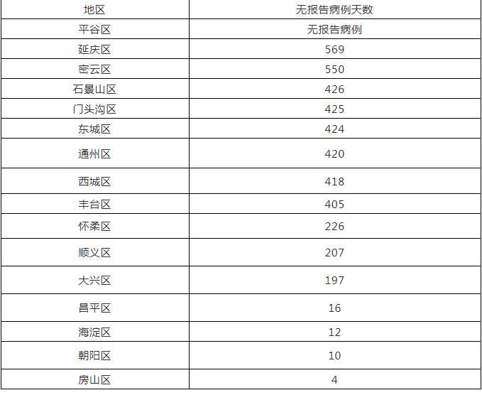 10月18日0至24时北京新增34例本土确诊和8例无症状