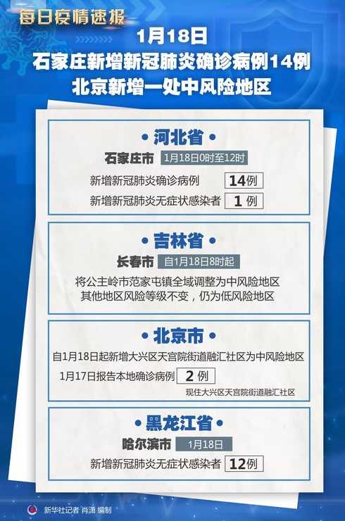 石家庄新增新冠患者31例,确诊多人为老师,是否有感染到学生?