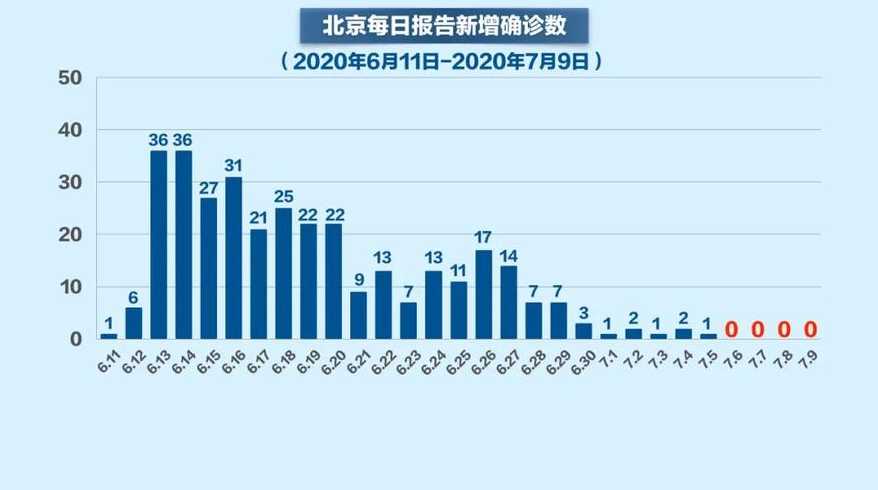 国内这波疫情什么时候开始的?源头找到了吗