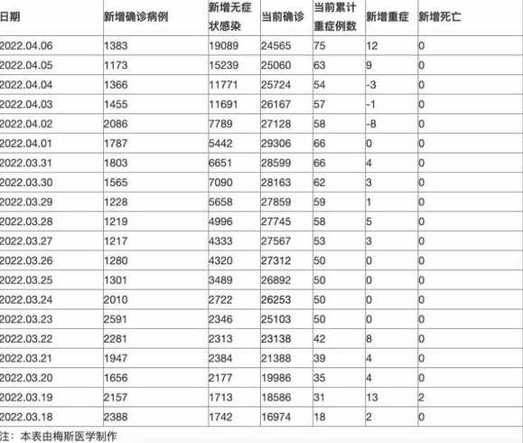 辽宁省新增7例本土确诊病例,他们是轻症还是重症?