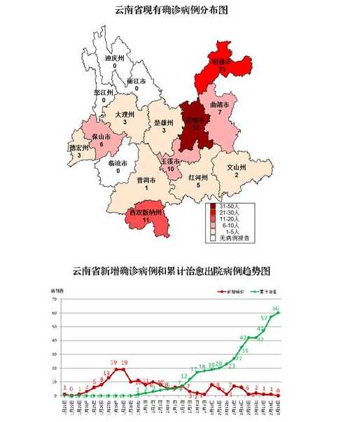 11月6日云南新冠肺炎疫情情况(11月6日云南新冠肺炎疫情情况如何)_百度...