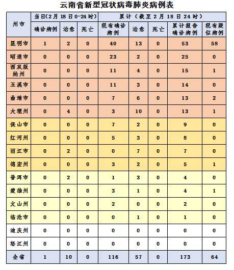 11月15日云南新增确诊病例22例云南新增1例确诊病例详情