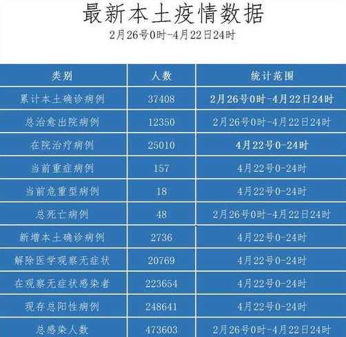 为何上海新冠数据增加,境内境外全都被覆盖?