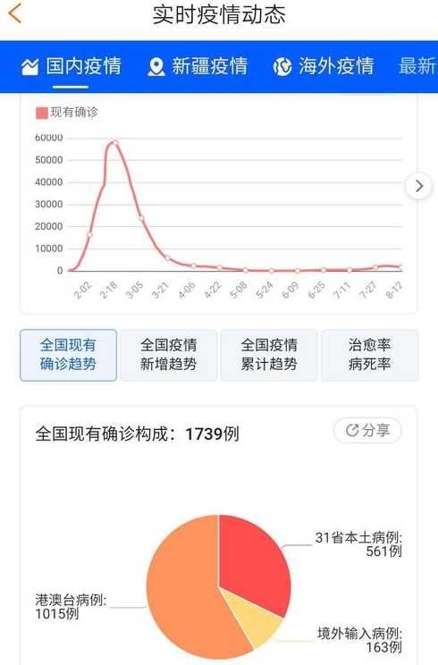 国内疫情怎样