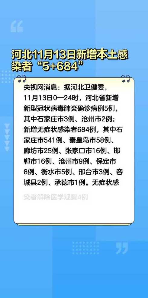 2022年11月21日石家庄新增确诊5例+无症状684例