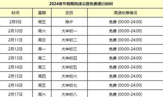 2020高速公路免费时间是什么时间