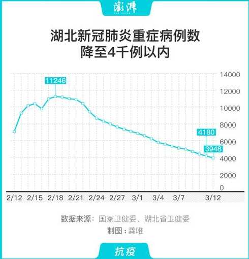 昨日本土新增降至千例以下,为何近期我国新冠疫情此起彼伏?