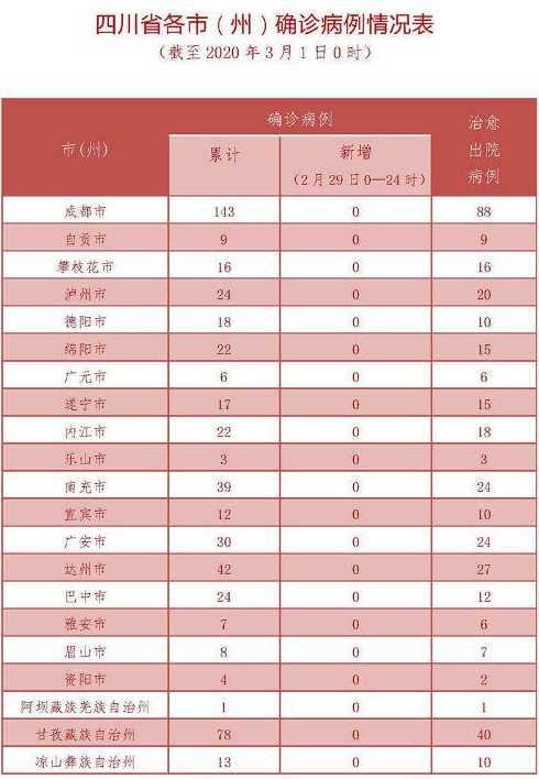 四川省的疫情情况怎么样