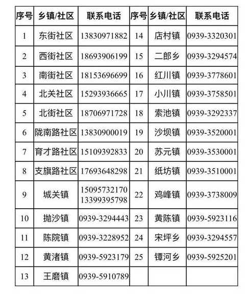 2022年山东返乡人员最新政策2022年山东返乡人员最新政策公布